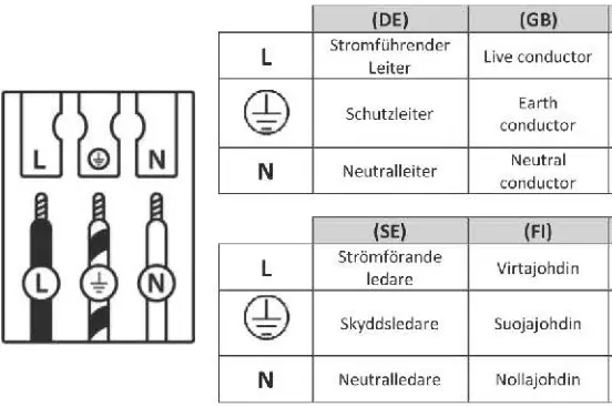 QAZQA 103805 Vintage Table Lamp Brass Monkey Hale - symbols when connecting wires