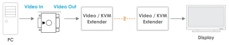 LINDY 32104 HDMI 10 2G VGA DVI EDID Emulator - Figure 1
