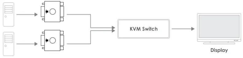 LINDY 32104 HDMI 10 2G VGA DVI EDID Emulator - Figure 2