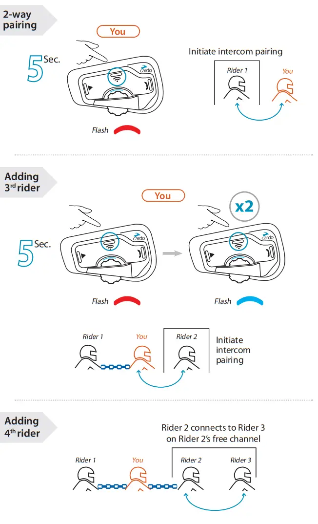 cardo Freecom 4 Plus 4 Way Intercom Communication System - Fig 1