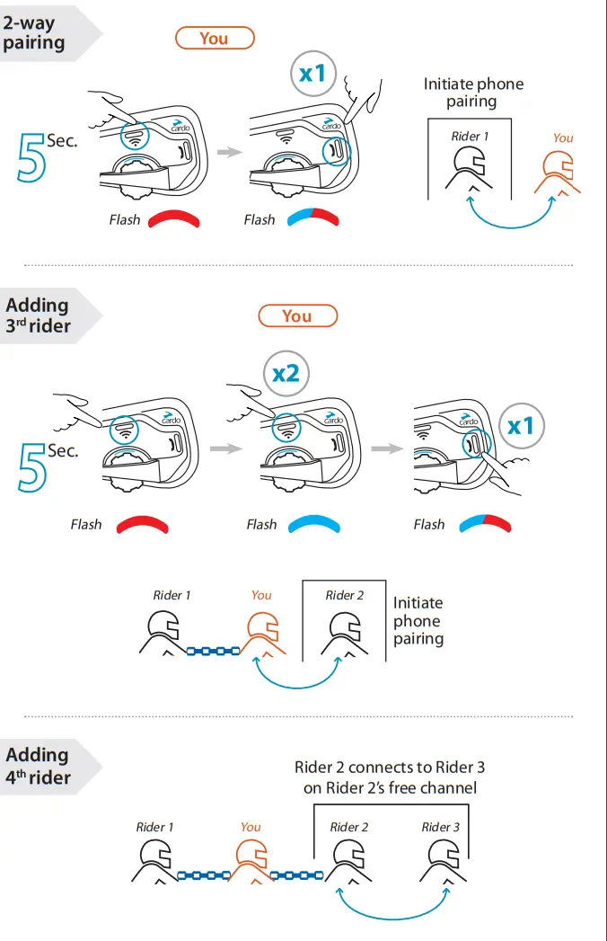 cardo Freecom 4 Plus 4 Way Intercom Communication System - Fig 2