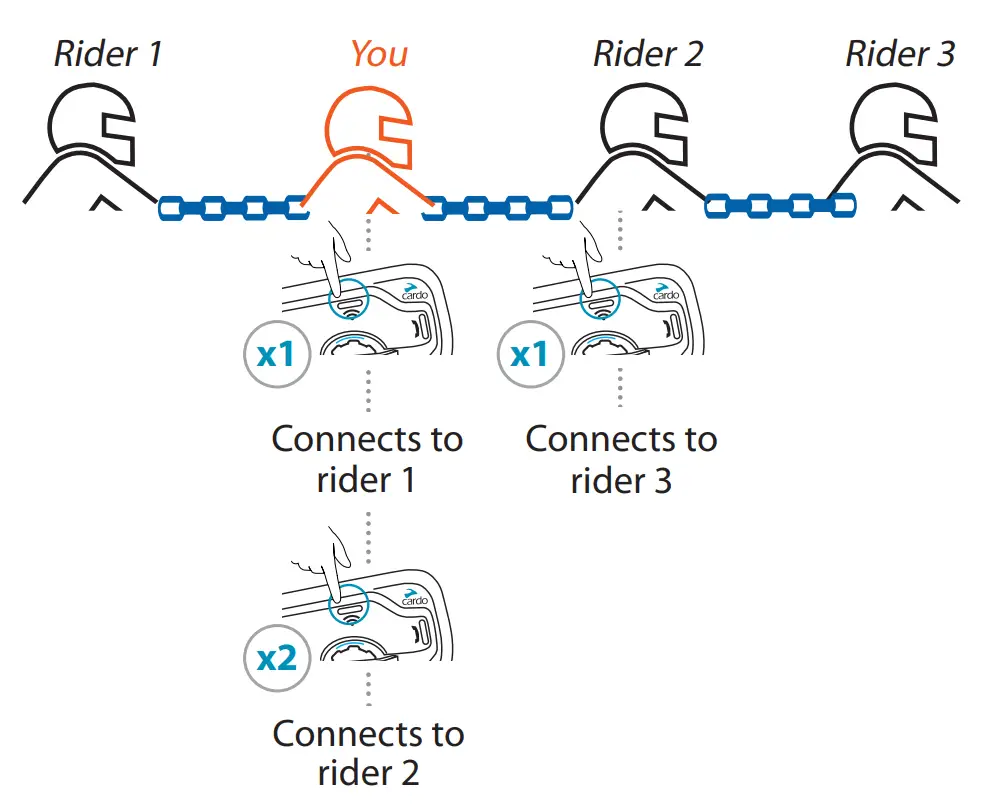 cardo Freecom 4 Plus 4 Way Intercom Communication System -utton any Pr 24