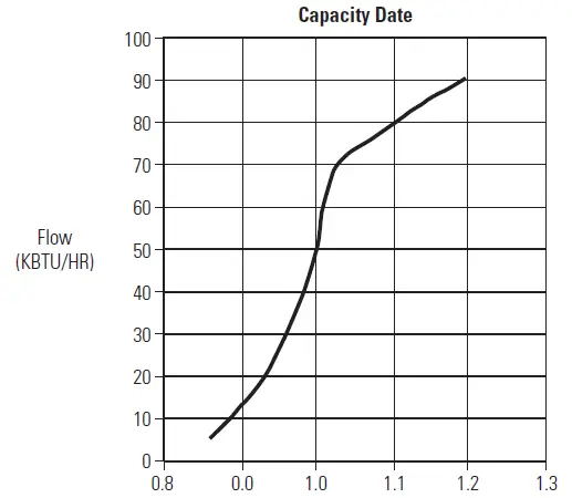 PROSELECT-PSW12414-PSW12415-Water-Heater-Controls-01