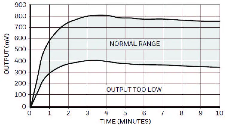 PROSELECT-PSW12414-PSW12415-Water-Heater-Controls-07
