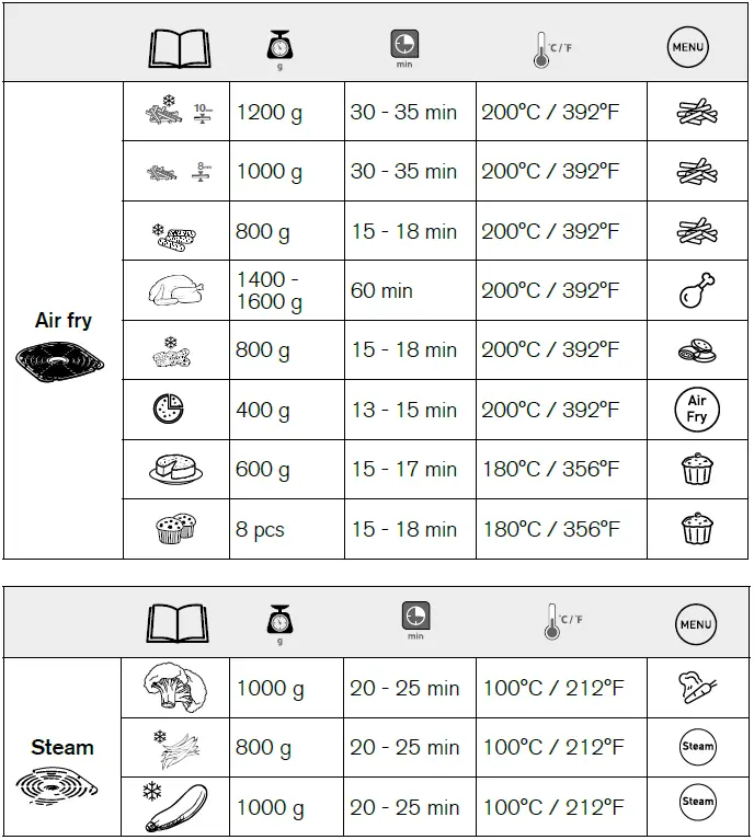 OBH-NORDICA-3in1-Air-Fryer-Grill-and-Steam-fig- (2)
