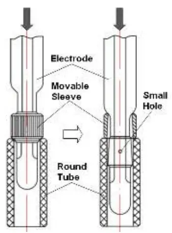 APERA LabSen 221 Combination pH Electrode - Movable Sleeve