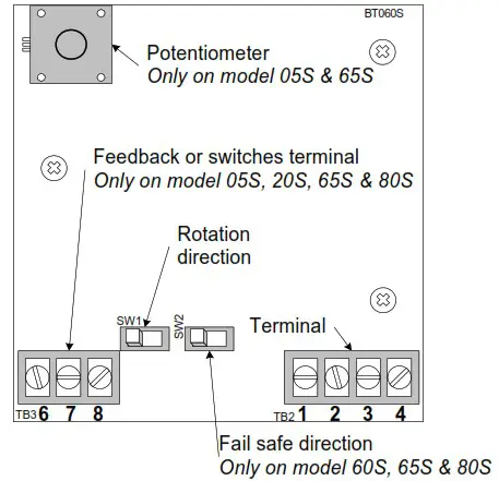 neptronic B Series BT100S Line Voltage Actuators - PC Board