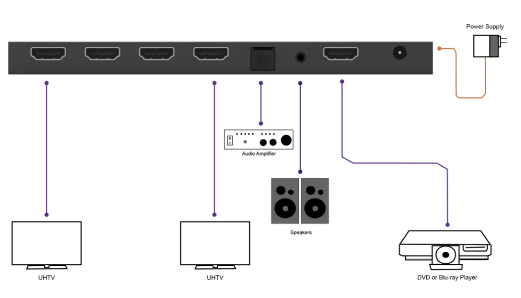 VigilLink VLSP-AD14H20 HDMI 2.0 1x4 Splitter with Audio Breakout and Down scaling - fig 2