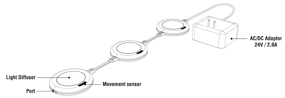 Commercial -PKL004IS3-UL-3-Light-LED Puck-Light-Kit-FIG-1