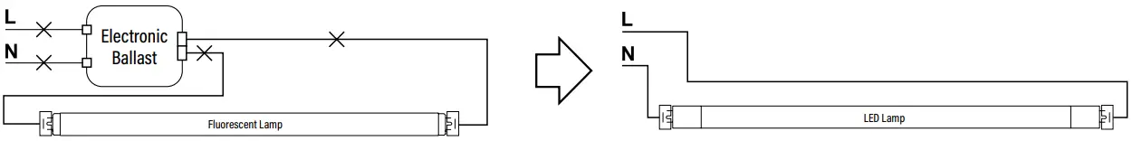 PQL 91488 LED Linear T8 Dual Power Tube A01