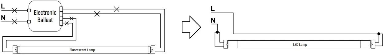 PQL 91488 LED Linear T8 Dual Power Tube A02