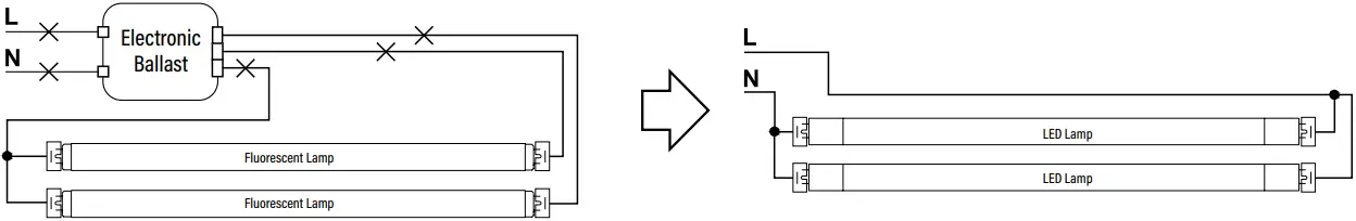 PQL 91488 LED Linear T8 Dual Power Tube A03