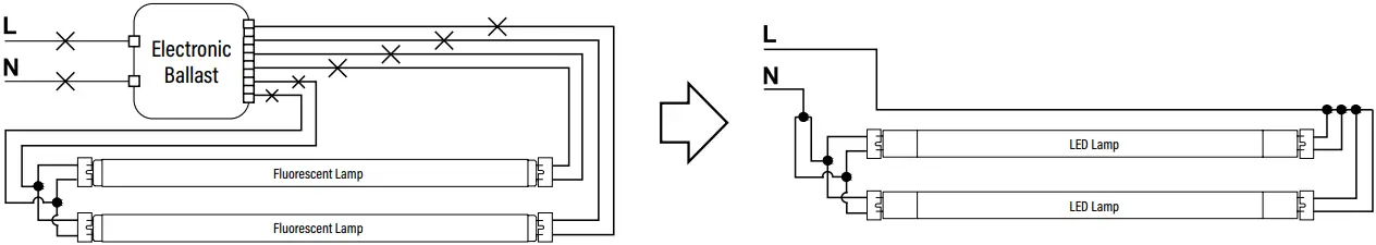 PQL 91488 LED Linear T8 Dual Power Tube A04