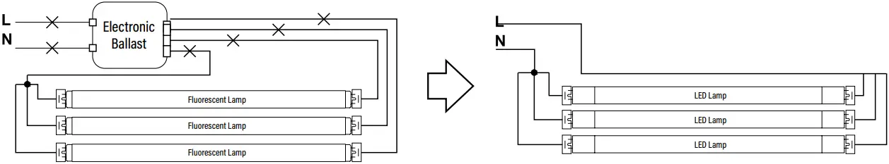 PQL 91488 LED Linear T8 Dual Power Tube A05