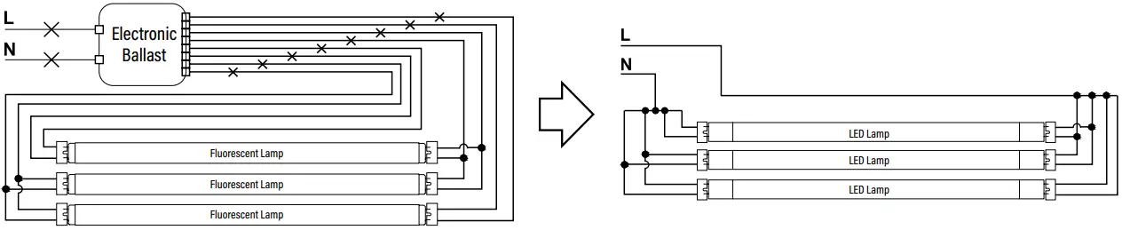 PQL 91488 LED Linear T8 Dual Power Tube A06