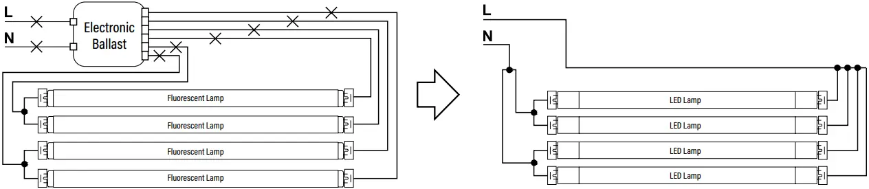 PQL 91488 LED Linear T8 Dual Power Tube A07