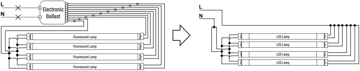 PQL 91488 LED Linear T8 Dual Power Tube A08