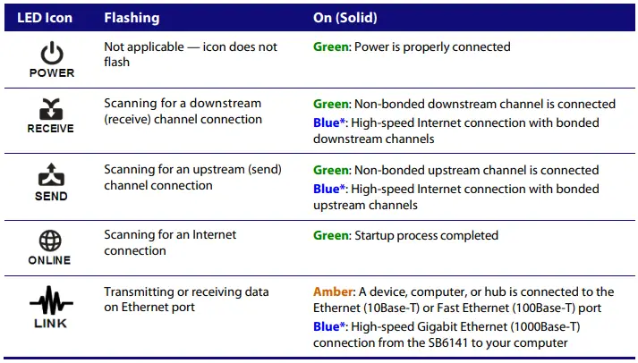 ‎ARRIS-‎SB6141-SURFboard-DOCSIS-3.0-Cable-Modem-fig-1