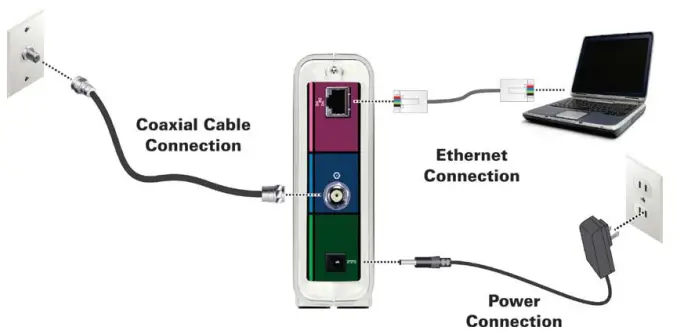‎ARRIS-‎SB6141-SURFboard-DOCSIS-3.0-Cable-Modem-fig-4