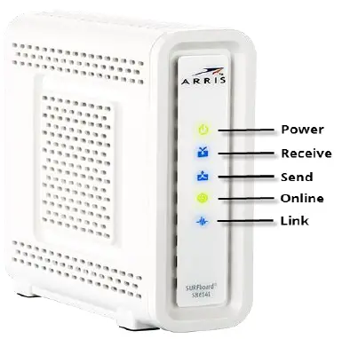 ‎ARRIS-‎SB6141-SURFboard-DOCSIS-3.0-Cable-Modem-fig-5