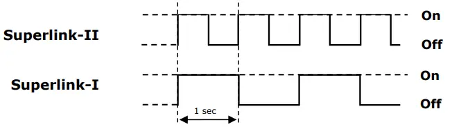INMBSMHI048O000 Intesis Modbus Server Mitsubishi Heavy - Fig3