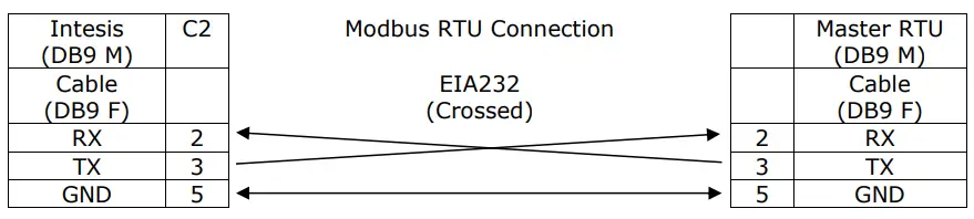 INMBSMHI048O000 Intesis Modbus Server Mitsubishi Heavy - Fig3a