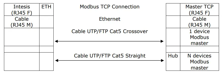 INMBSMHI048O000 Intesis Modbus Server Mitsubishi Heavy - Fig3c