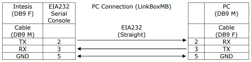 INMBSMHI048O000 Intesis Modbus Server Mitsubishi Heavy - Fig3d