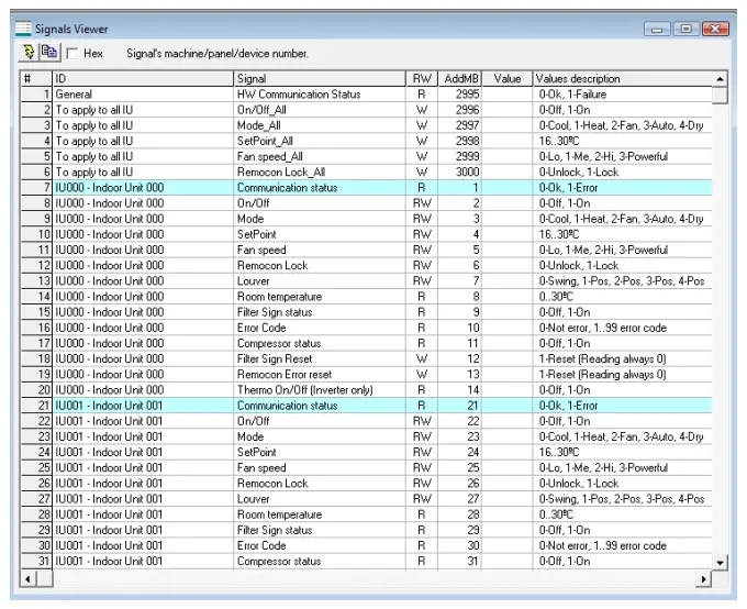 INMBSMHI048O000 Intesis Modbus Server Mitsubishi Heavy - Signals viewer