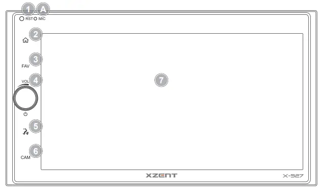 XZENT-X-527-2-Din-Infotainer-fig 1