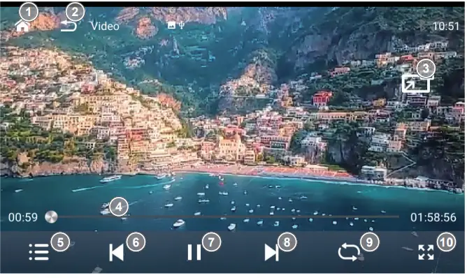 XZENT-X-527-2-Din-Infotainer-fig 15