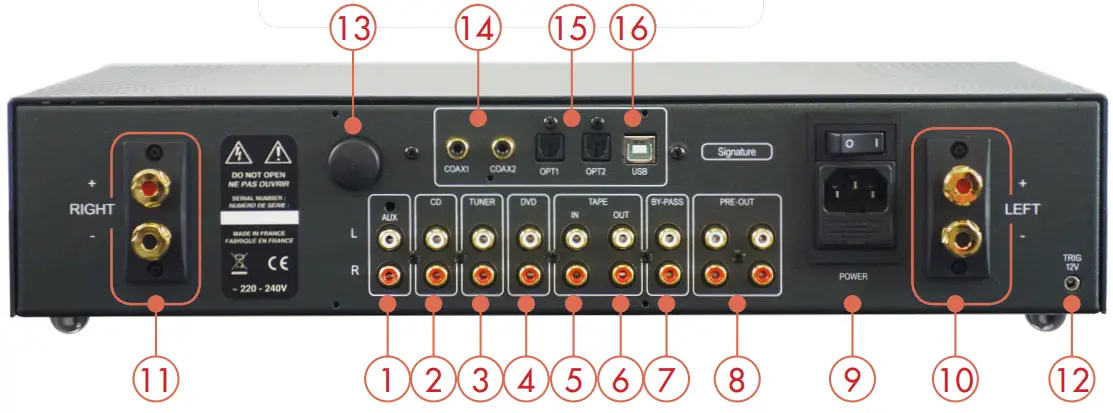 Optional Digital Board