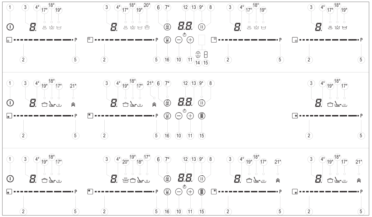 TEKA IZC 94620 Induction Hob - fig 7