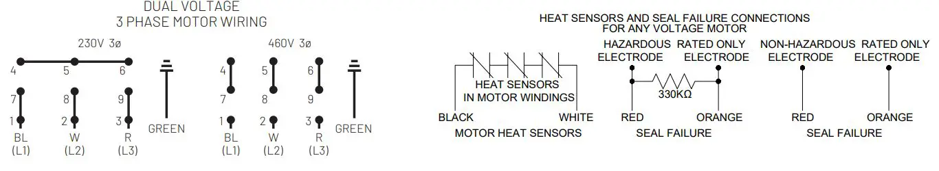 PENTAIR-HPS3SC(X)-Submersible-Solids-Handling-Pump-FIG 1