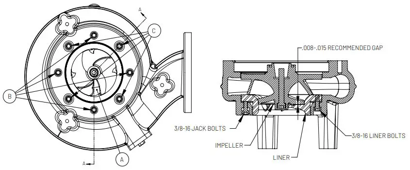 PENTAIR-HPS3SC(X)-Submersible-Solids-Handling-Pump-FIG 2