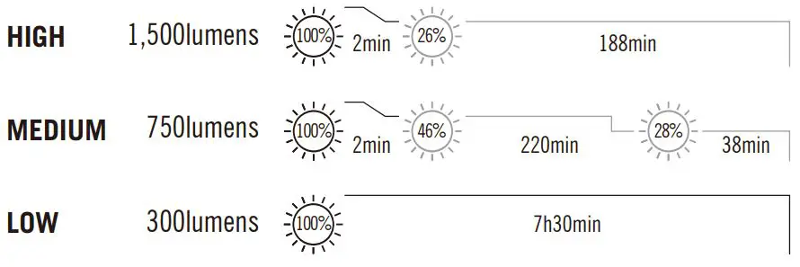 OLIGHT-Array-2-Pro-LED-Rechargeable-Hand-Wave-Control-Headlamp-FIG 2