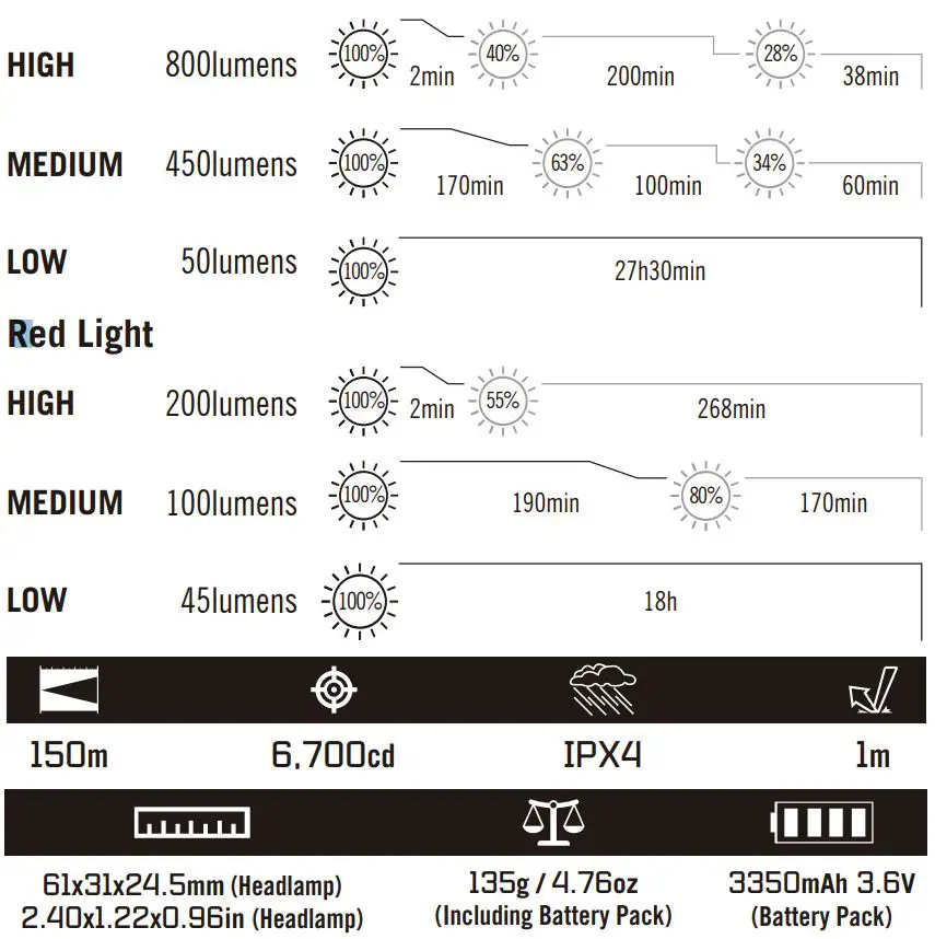 OLIGHT-Array-2-Pro-LED-Rechargeable-Hand-Wave-Control-Headlamp-FIG 3