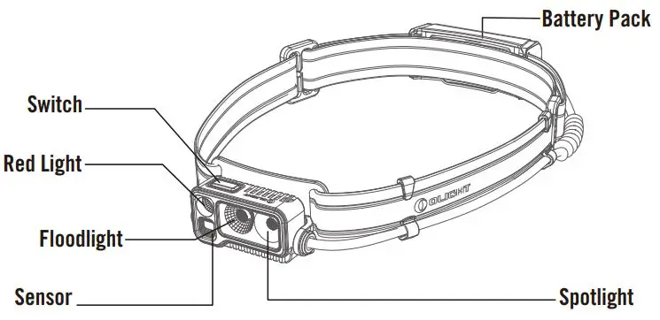 OLIGHT-Array-2-Pro-LED-Rechargeable-Hand-Wave-Control-Headlamp-FIG 4