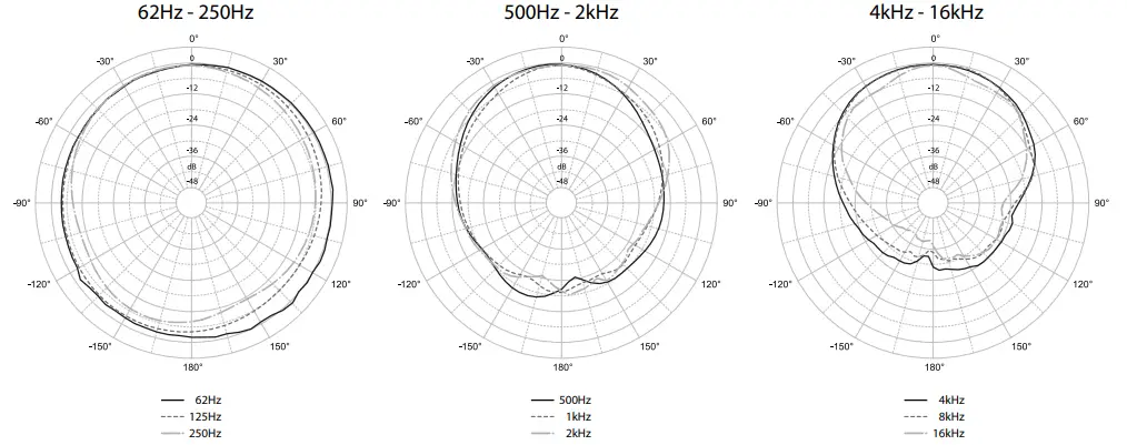 KV2-audio-VHD2.0-VHD-Flyware-Powerful-Long-Throw-Projection-Mid-Hi-Enclosure-FIG-13