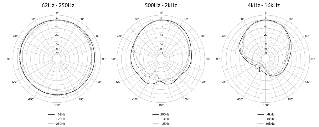 KV2-audio-VHD2.0-VHD-Flyware-Powerful-Long-Throw-Projection-Mid-Hi-Enclosure-FIG-4