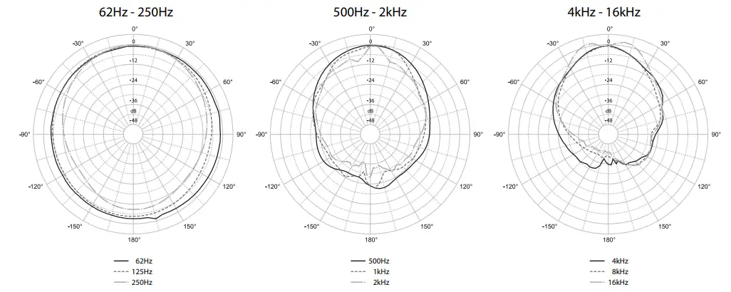 KV2-audio-VHD2.0-VHD-Flyware-Powerful-Long-Throw-Projection-Mid-Hi-Enclosure-FIG-6