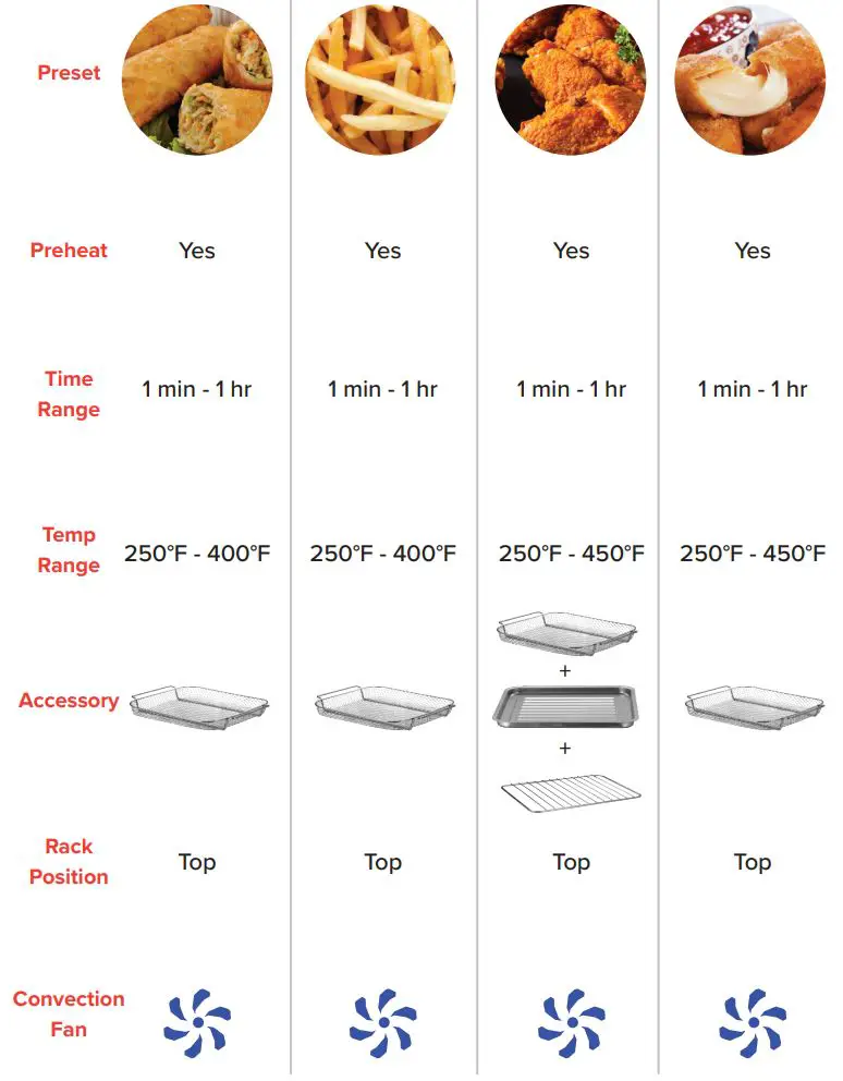 Gourmia GTF7600 Digital Air Fryer Oven User Manual - PRESET CHART