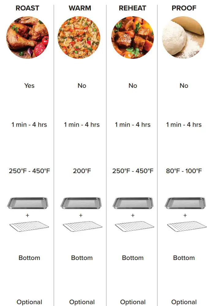 Gourmia GTF7600 Digital Air Fryer Oven User Manual - PRESET CHART