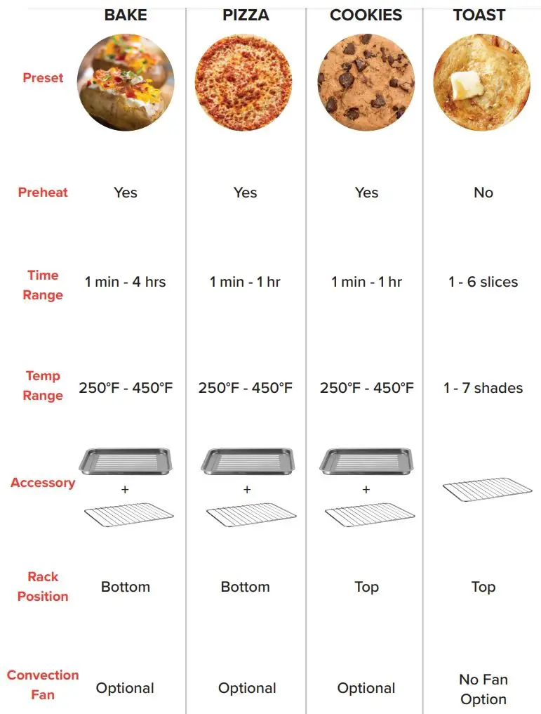 Gourmia GTF7600 Digital Air Fryer Oven User Manual - PRESET CHART