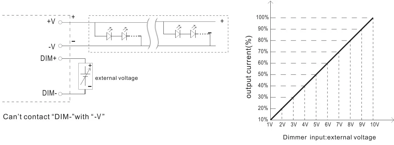 CONNECTED VOLTAGE OVERVIEW