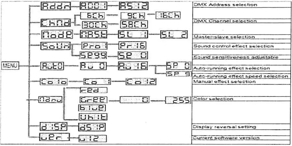 FLASH-F7200213-LED-Washer-Light-02