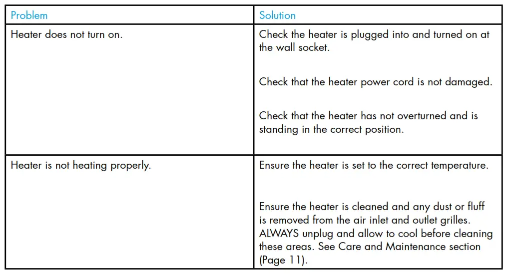 GVA Ceramic Fan Heater GCFH2K15 - Troubleshooting