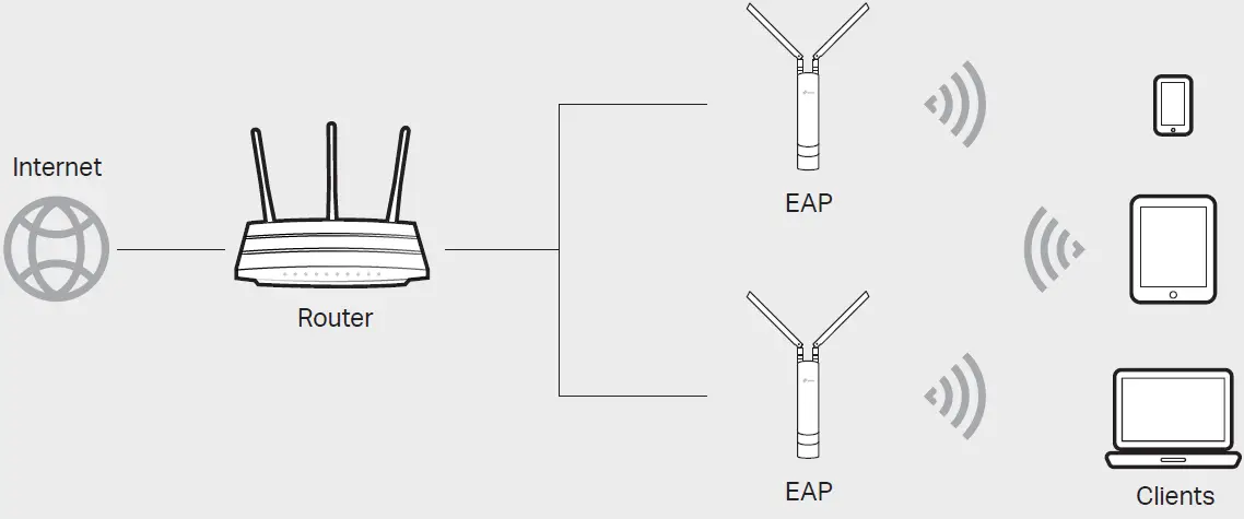 TP-Link-EAP225-Access-Point-Gigabit-Router-fig-21