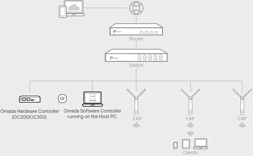 TP-Link-EAP225-Access-Point-Gigabit-Router-fig-23