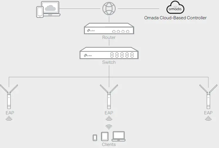 TP-Link-EAP225-Access-Point-Gigabit-Router-fig-24